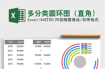 多分类圆环图（直角）