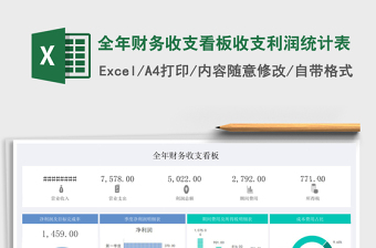 全年财务收支看板收支利润统计表