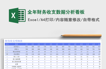 全年财务收支数据分析看板