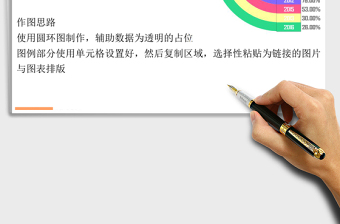 圆环图（变形多分类）