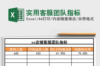 实用客服团队指标