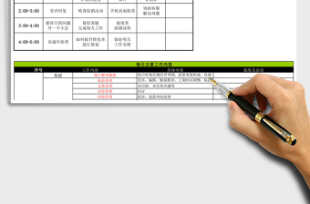 企业淘宝运营每日工作安排报表