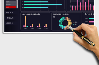 实用公司运营情况可视化看板