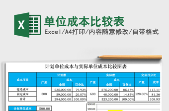 单位成本比较表
