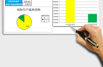 单位成本比较表