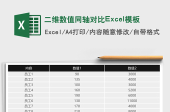 二维数值同轴对比Excel模板