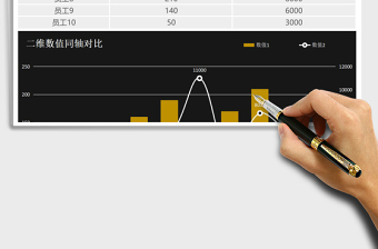 二维数值同轴对比Excel模板