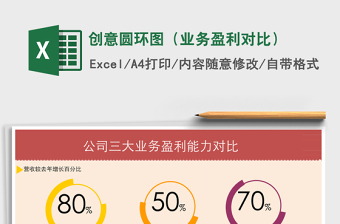 创意圆环图（业务盈利对比）