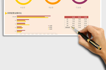 创意圆环图（业务盈利对比）