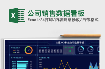 公司销售数据看板