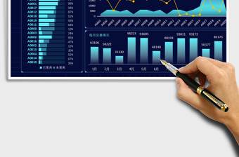 公司销售数据看板