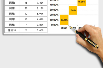 产品不合格原因瀑布图
