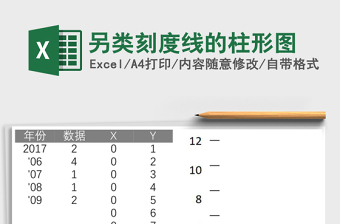 另类刻度线的柱形图