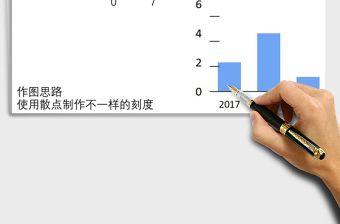 另类刻度线的柱形图