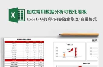 医院常用数据分析可视化看板
