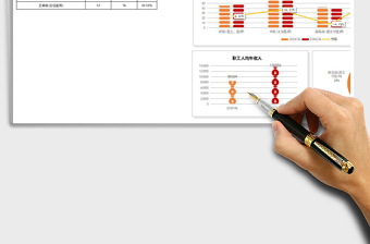 医院常用数据分析可视化看板
