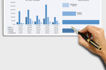产品生产成本分析