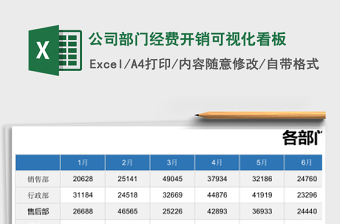 公司部门经费开销可视化看板