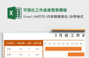 可视化工作进度图表模板