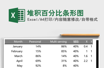 堆积百分比条形图