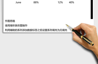 堆积百分比条形图