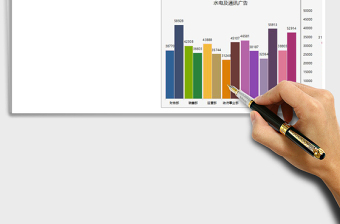 公司月度开销支出可视化图表