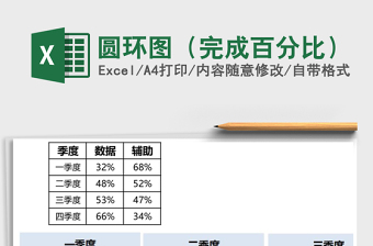 圆环图（完成百分比）