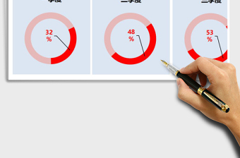 圆环图（完成百分比）