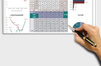五年销售数据分析excel模板