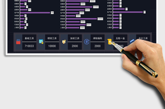 人力资源可视化信息化看板