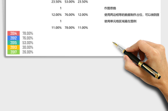 多分类平衡百分比