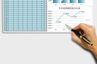 员工半年度的销量报告表Excel图表