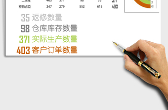 圆环图（动态）