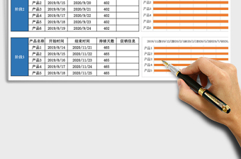 产品促销排期表甘特图