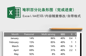 堆积百分比条形图（完成进度)