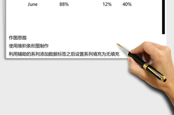 堆积百分比条形图（完成进度)