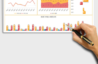 人力资源年度入离职分析