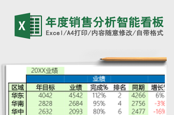年度销售分析智能看板