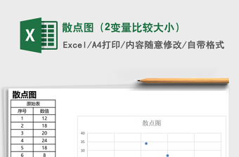 散点图（2变量比较大小）