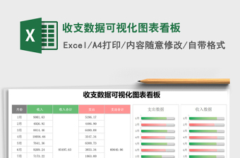 收支数据可视化图表看板