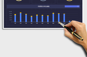 年度预算达成可视化看板