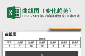 曲线图（变化趋势）