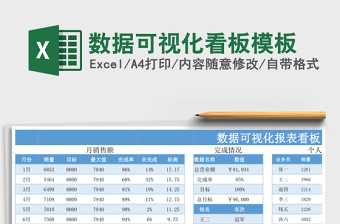 数据可视化看板模板