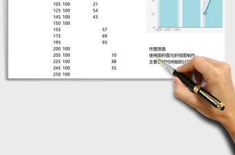 柱形折线趋势图