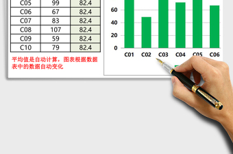 显示平均值的对比图