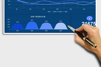 店铺一周业绩数据看板分析表