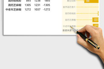 条形产品销量趋势图柱形图