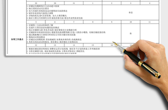 旗舰店5月份运营计划