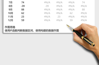 数据自动分组图表