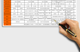 活动活动资源统计